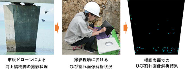 市販ドローンによる 海上橋橋脚の撮影状況/撮影現場における ひび割れ画像解析状況/橋脚表面での ひび割れ画像解析結果