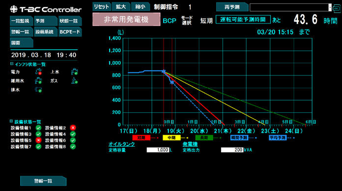 図1 予測画面事例