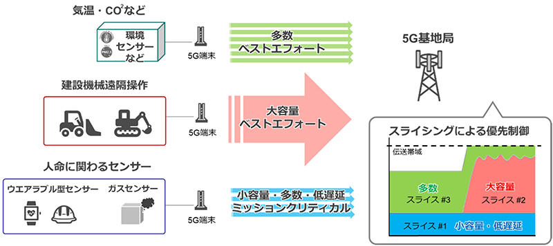 図3