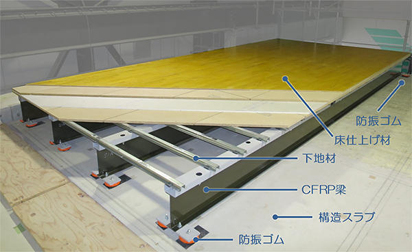 写真2 乾式防振浮床の断面構成