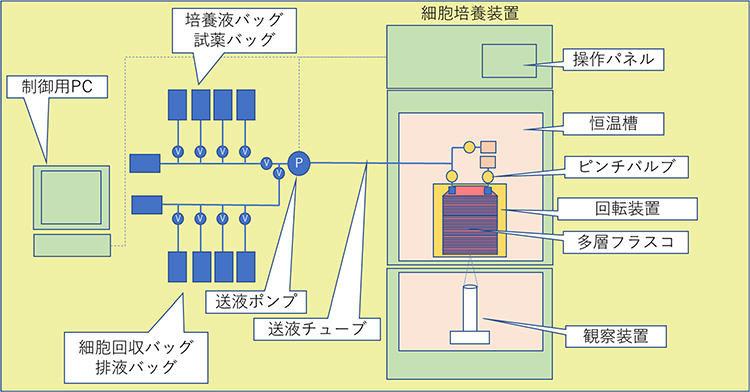 図1 本システムの概要