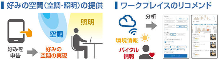 図1 IoTセンサ・クラウドにより執務者の多様な働き方をサポート