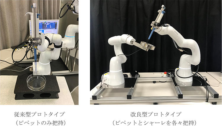 写真1 人協働ロボットを用いた力触覚伝達型遠隔操作システム