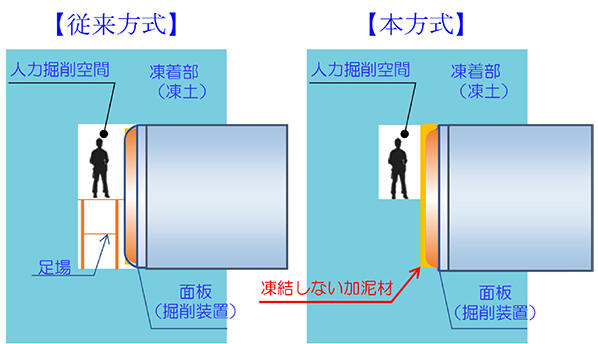 図1　従来方式と本方式の掘削範囲の比較