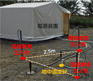 写真1 実地盤での通電による加熱試験状況