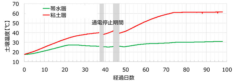 図1　従来方式と本方式の掘削範囲の比較