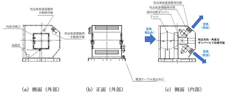 図１　T-Rack Fan 概要