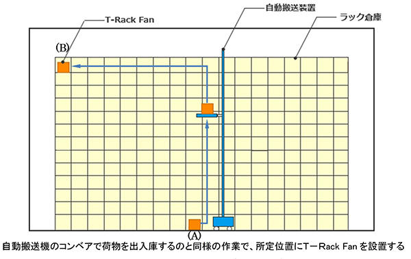 図-２　T-Rack Fan　設置稼働イメージ