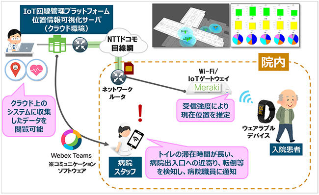 図1 システム構成