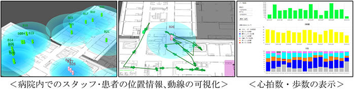 図2　システムでの可視化事例