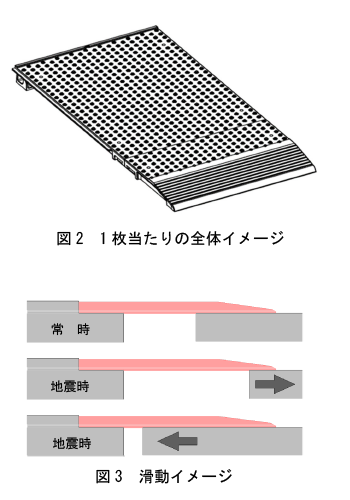図2 1枚当たりの全体イメージ 図3 滑動イメージ