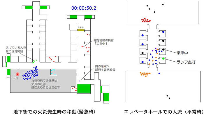 図2 施設内での人流シミュレーション状況