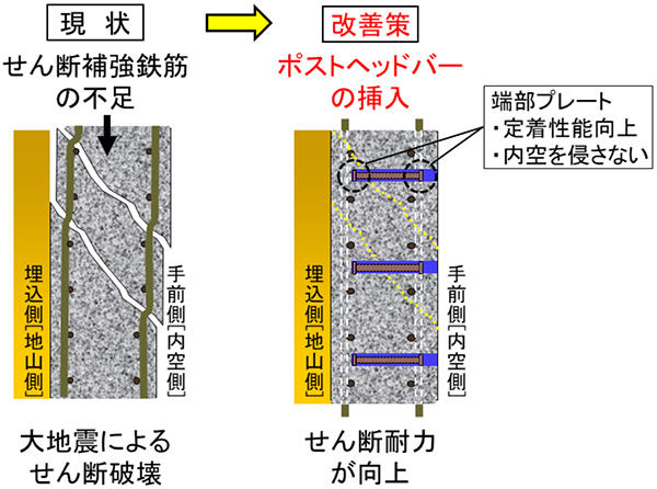 図１　ポストヘッドバー工法の概要