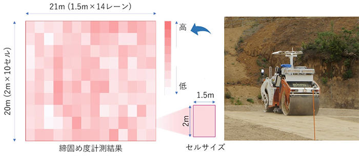 図2 本システムによる締固め度計測結果