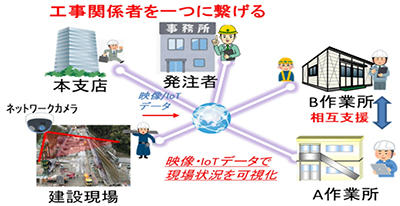 図1　本システムの概要（最終イメージ）