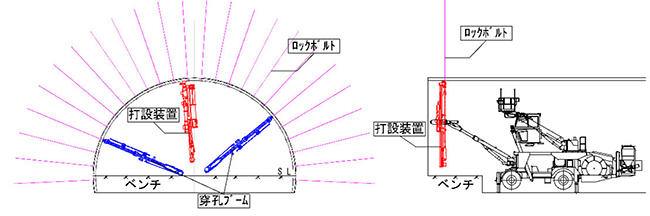 図2 ベンチカット工法での適用状況