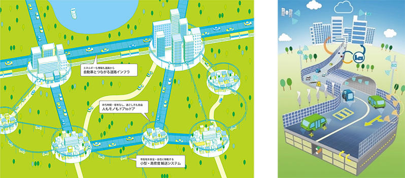 コンパクト化した都市内・都市間を新たな交通インフラで各種情報を得ながら安全・自由に移動