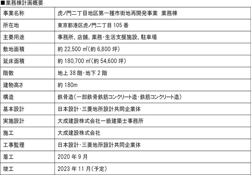 業務棟計画概要