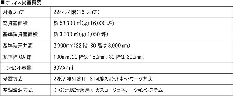 オフィス貸室概要