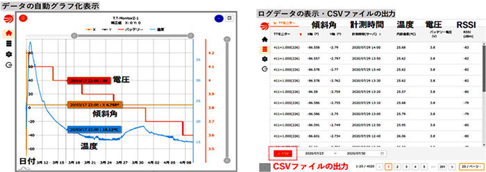 図2 Webアプリ上で計測データの可視化