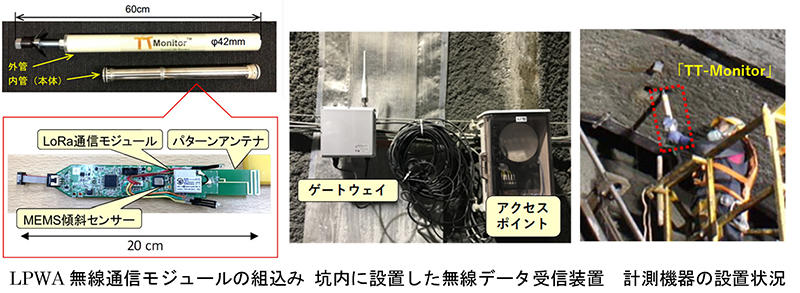 写真1 トンネル天端傾斜計「TT-Monitor」を用いた施工現場での本システムの実証状況
