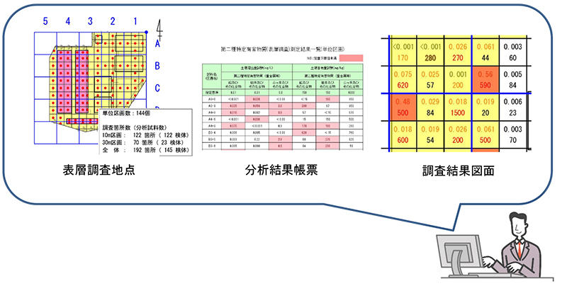 図2 「T-CIM/SoilReme」による情報一元管理のイメージ