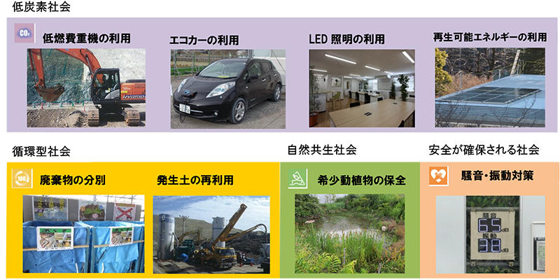 図2『TAISEI Sustainable Action』4項目の取り組み事例