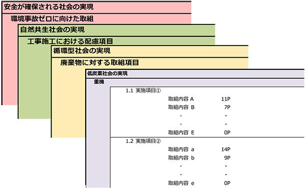 図３『TSAポイントシステム』のポイントシート