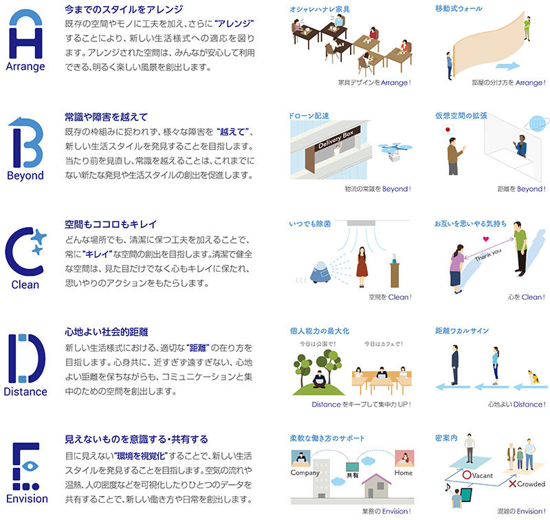 図2　適用事例（米原市統合庁舎新築工事・竣工イメージ）