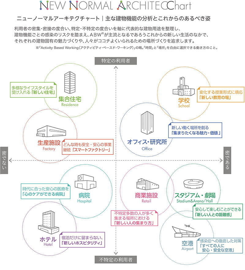 図3　適用事例（当社技術センター本館改修工事）