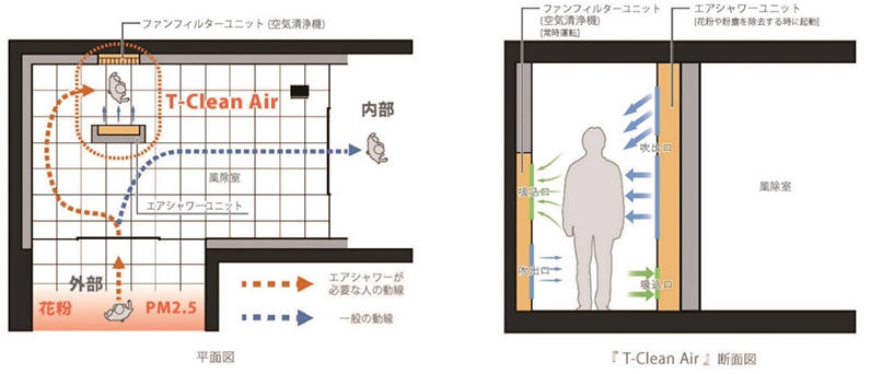 図1 T-Clean Air 図解