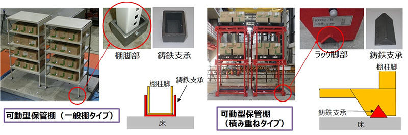 図1 簡易な免震機構
