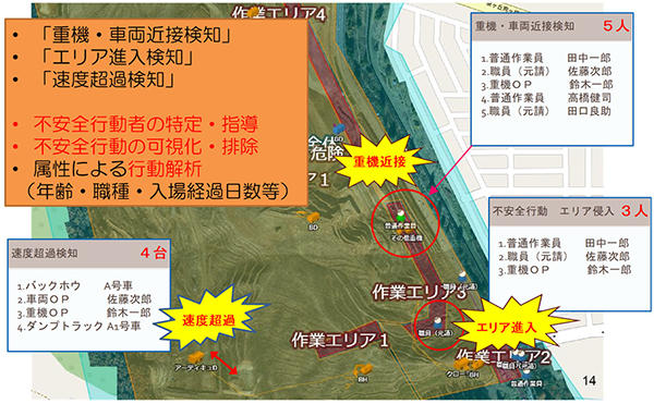 図3 建設機械と作業員の位置・動線管理アプリケーションの概要