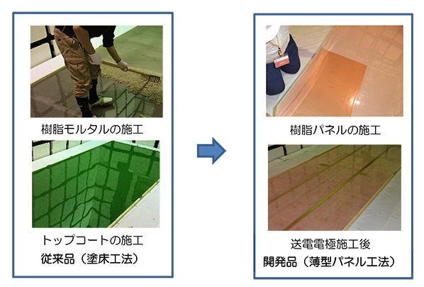 図3 従来品と開発品の施工方法比較