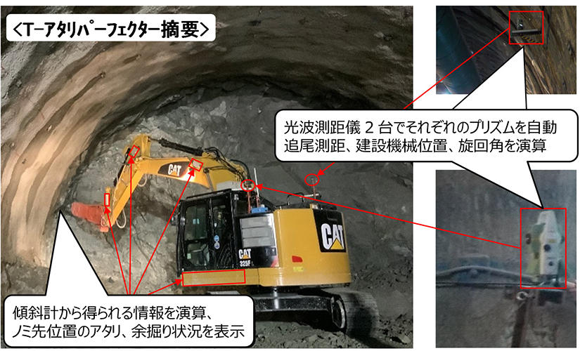 写真 1 従来施工と「T-アタリパーフェクター」による施工(荒島第二トンネル)状況比較