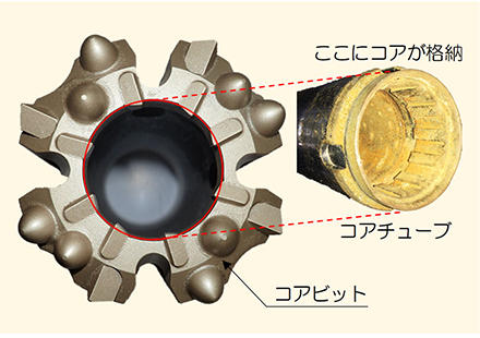 写真2 コア採取用ビット