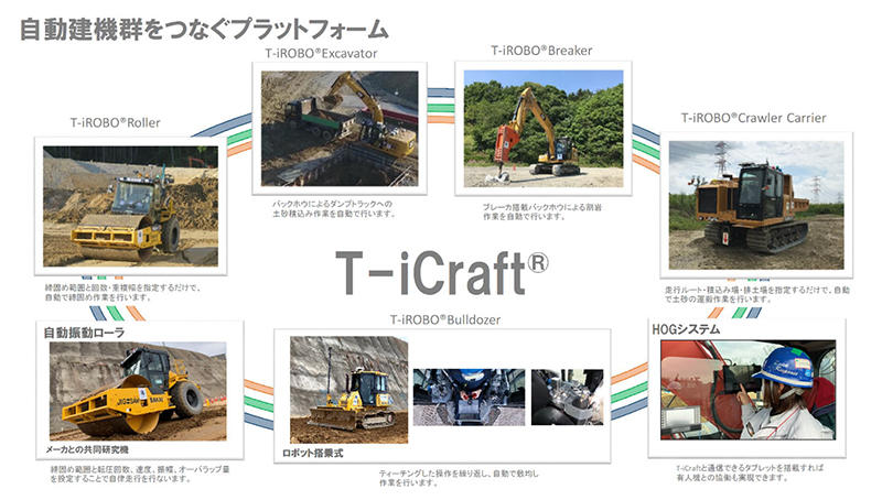 図１　T-iCraft概念図