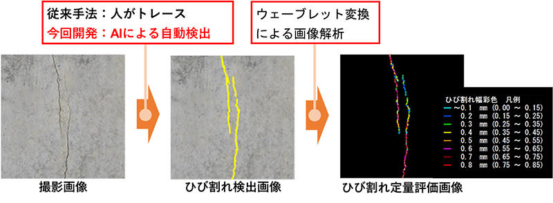 写真2　t.WAVE によるコンクリートのひび割れ画像解析結果例