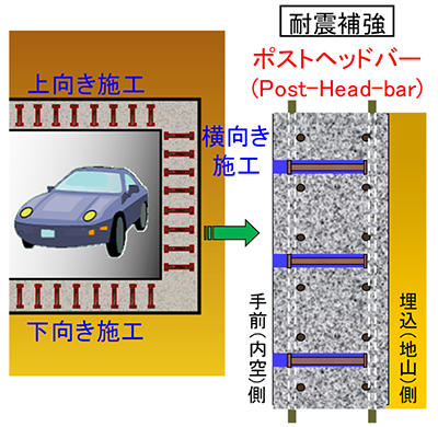 図1 ポストヘッドバー工法の概要