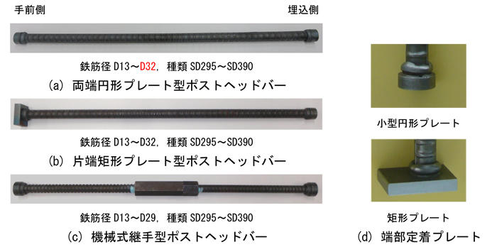 図3　適用範囲が拡大されたポストヘッドバーの種類