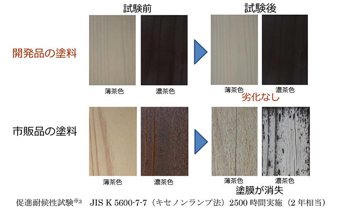 図3　適用範囲が拡大されたポストヘッドバーの種類