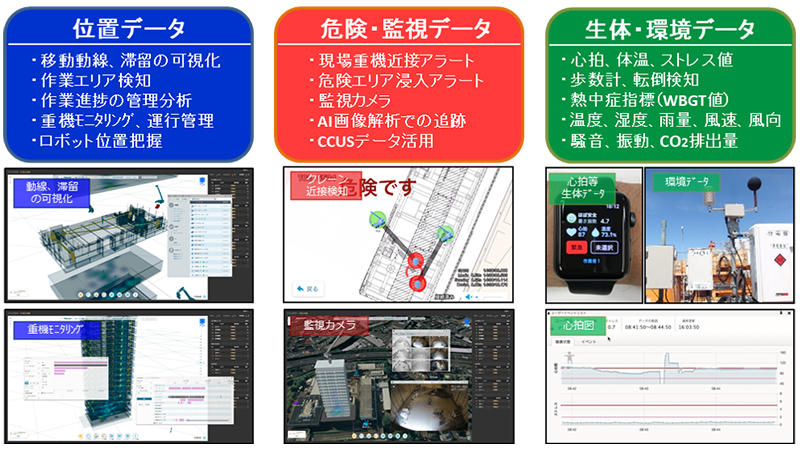 図3「T-BasisX」各種IoTデータ活用例