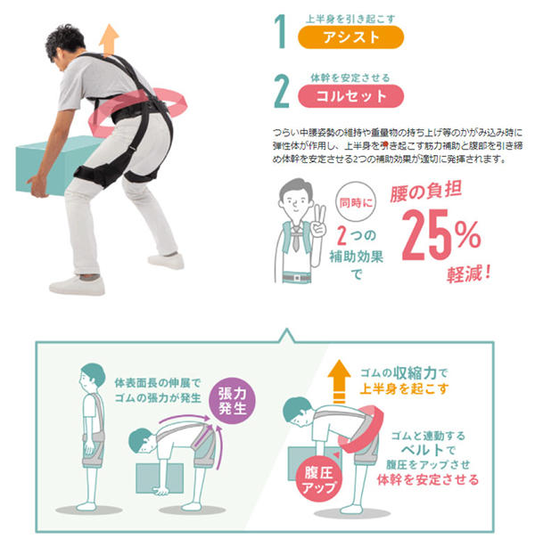 図1　除染土壌の分別処理フローと分別促進材の投入箇所