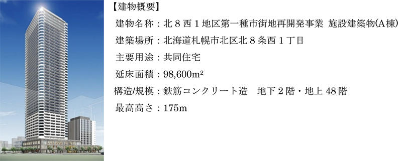 図3 Webアプリによる可視化