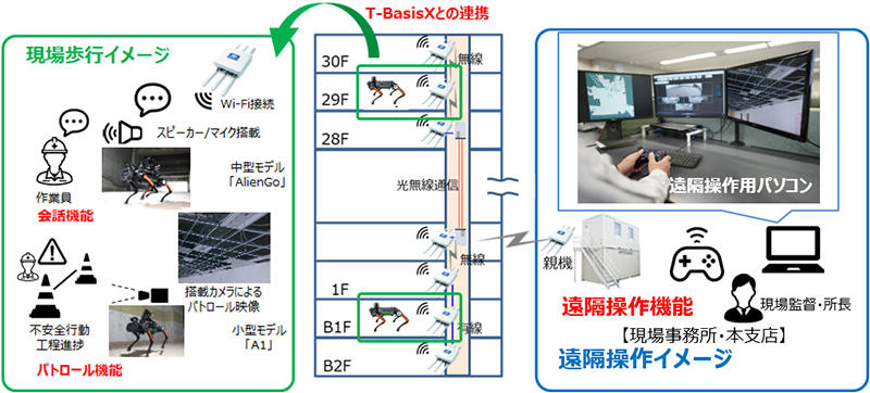 図1　T-iRemote Inspection概要図