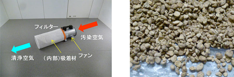 写真2 空気循環浄化装置(左)、アンモニアガスの吸着材(右)