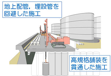 図1 障害物を回避した特殊部施工イメージ
