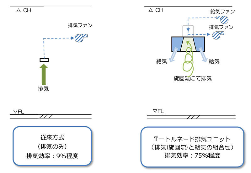 図1 排気効率の比較