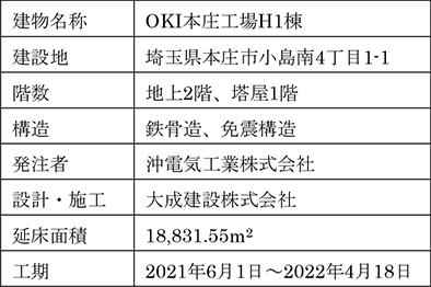 　表1　建物概要