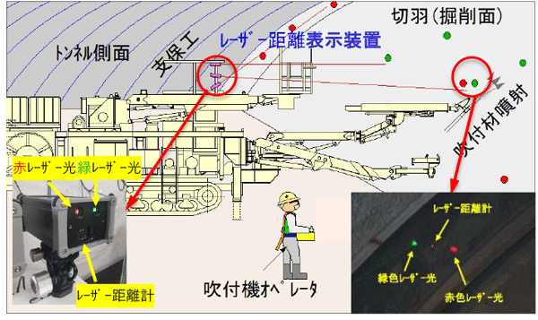 図1 「T-ショットマーカー」の概要